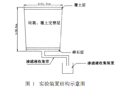 亚洲国产精品麻豆一区二区滲濾液處理