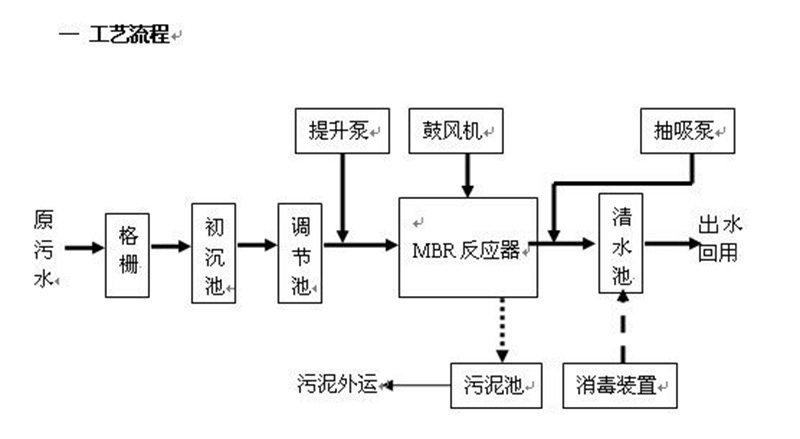 反滲透處理亚洲国产精品麻豆一区二区滲濾液