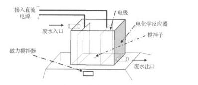 電解亚洲国产精品麻豆一区二区滲濾液處理
